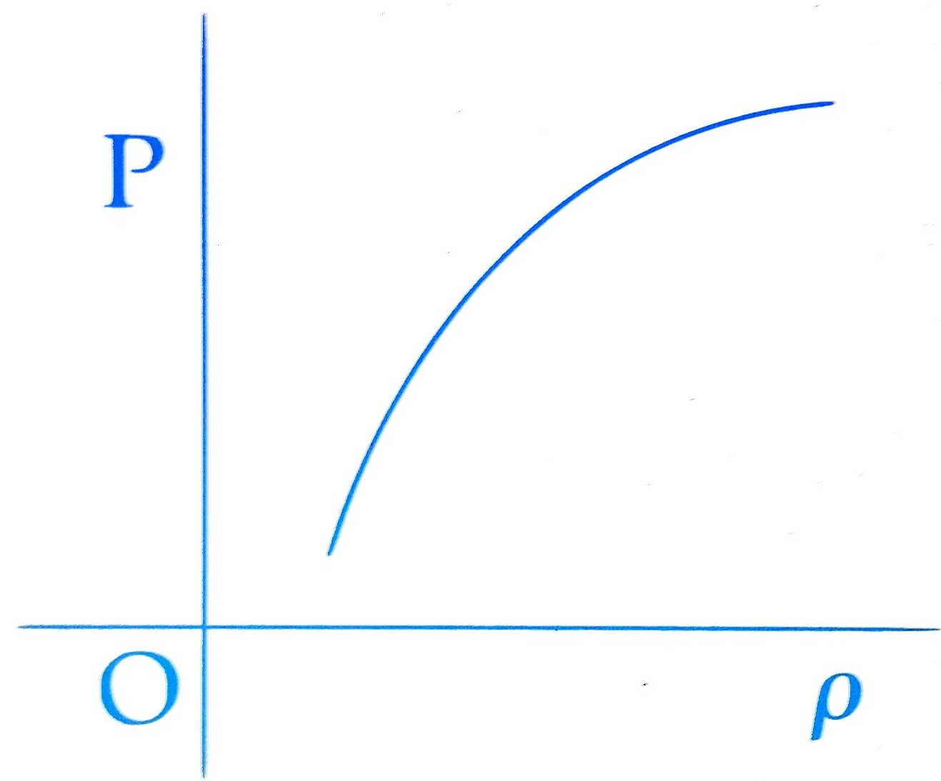 JEE Main 2016 (Online) 10th April Morning Slot Physics - Heat and Thermodynamics Question 273 English Option 2